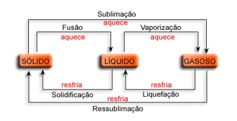 estados fisicos da materia double